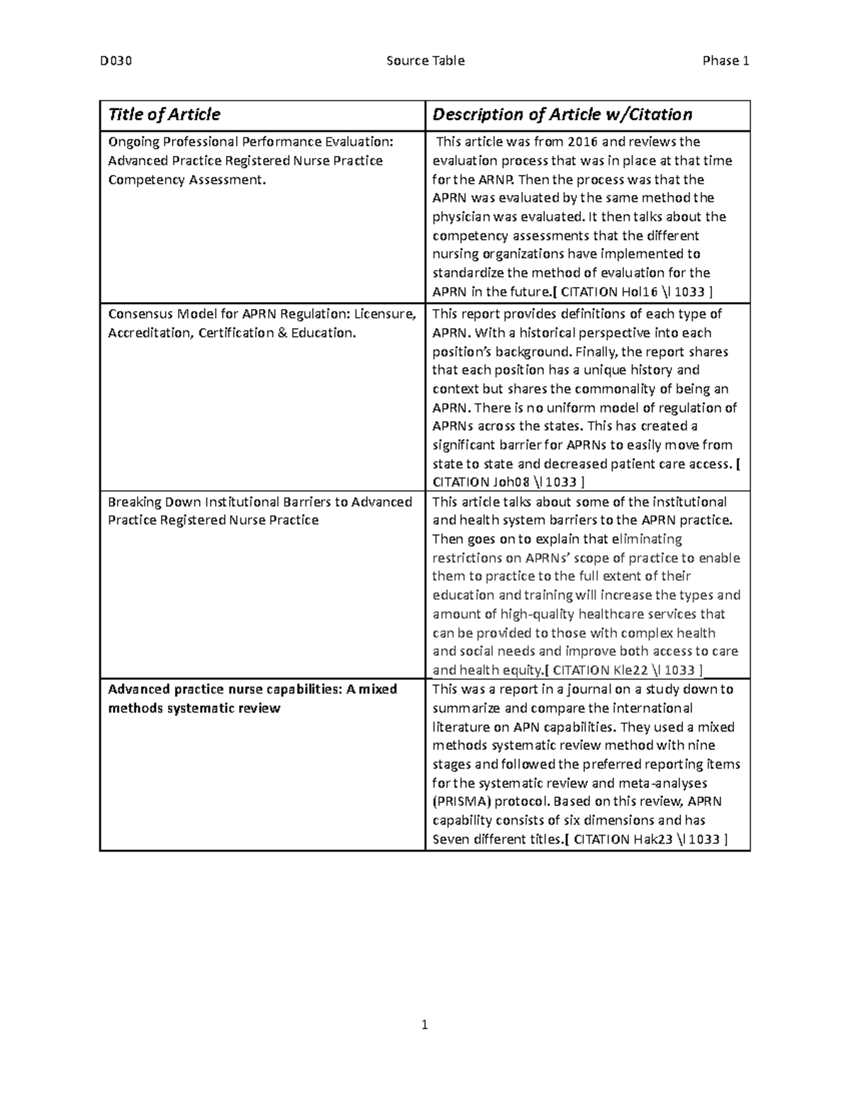 D030 Phase 1 Source Table - D030 Source Table Phase 1 Title of Article ...