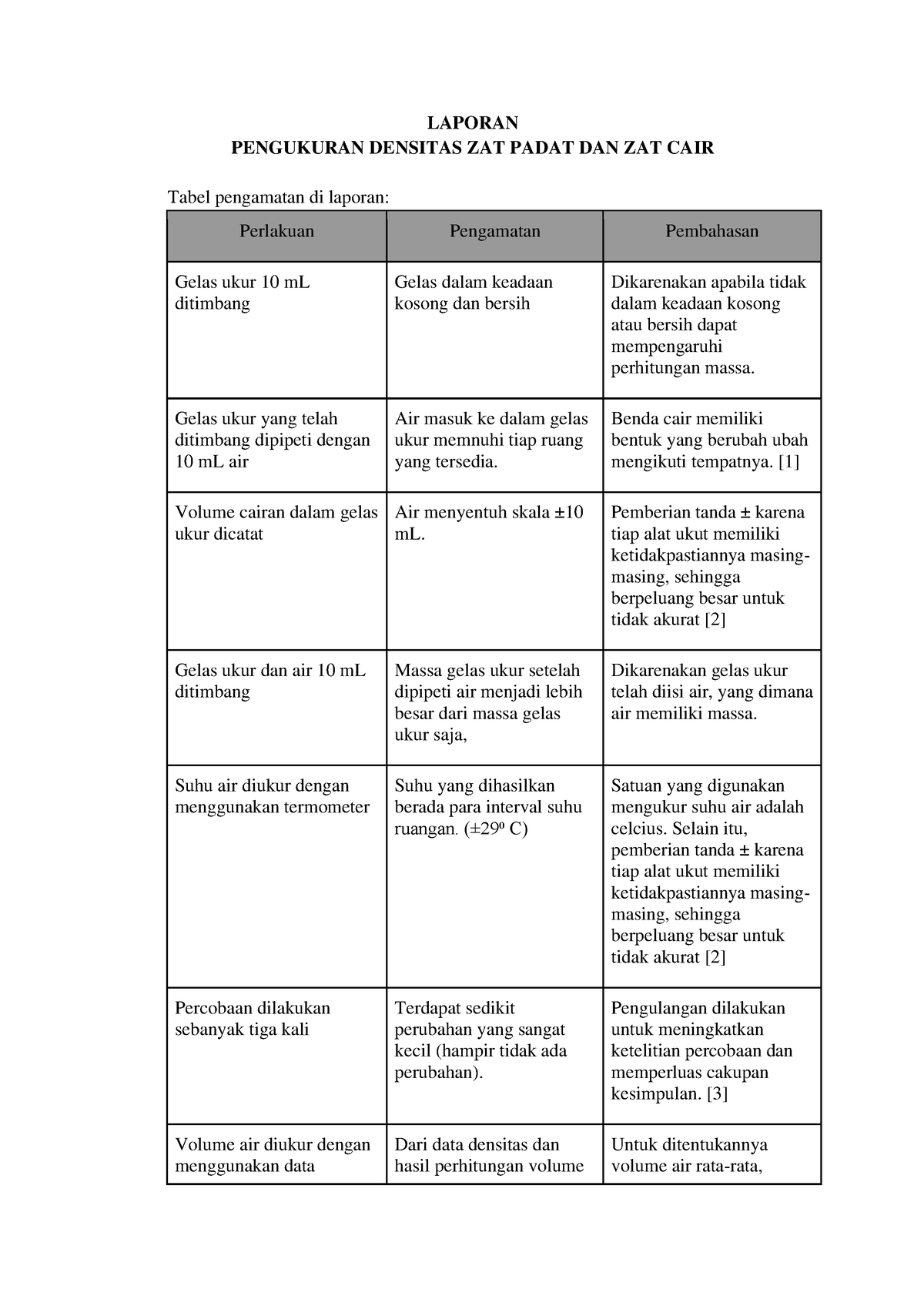 Laporan Percobaan 1 Kimia Dasar - LAPORAN PENGUKURAN DENSITAS ZAT PADAT ...