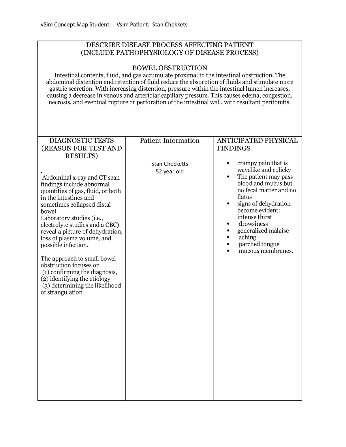 Stan Checketts Concept Map V Sim Concept Map - Stan Chekets - Vsim Concept Map Student: Vsim Patient:  Stan Chekkets Describe - Studocu