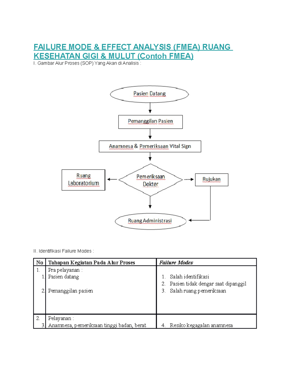 535813168-fmea - Fmea - FAILURE MODE & EFFECT ANALYSIS (FMEA) RUANG ...