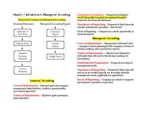 Management Science - CHAPTER 1 Management science generally refer to ...