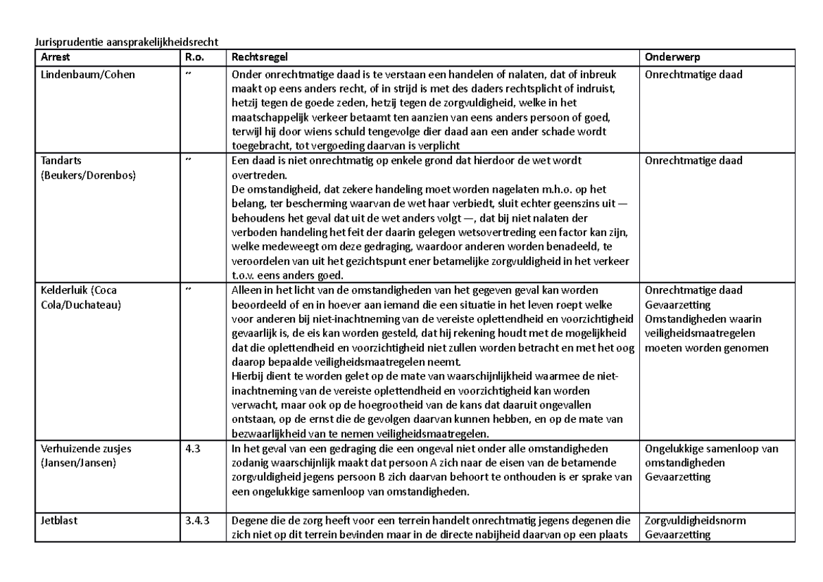 Jurisprudentie Aansprakelijkheidsrecht - Arrest R. Rechtsregel ...