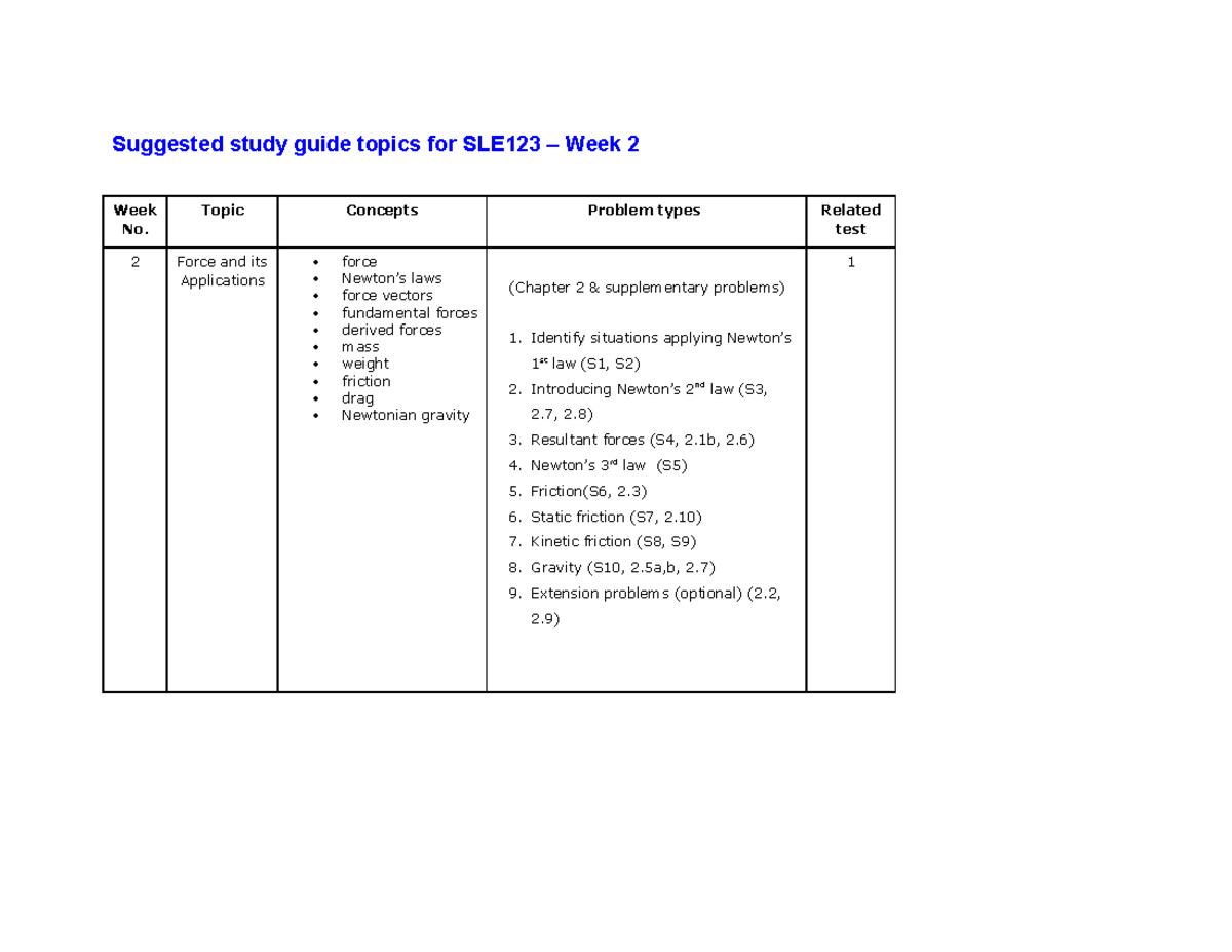 SLE123-studyguide-week2 - Suggested study guide topics for SLE123 ...
