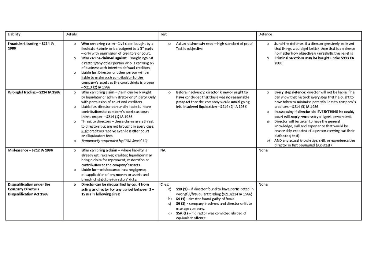 W10 personal liability - insolvency - Liability Details Test Defence ...