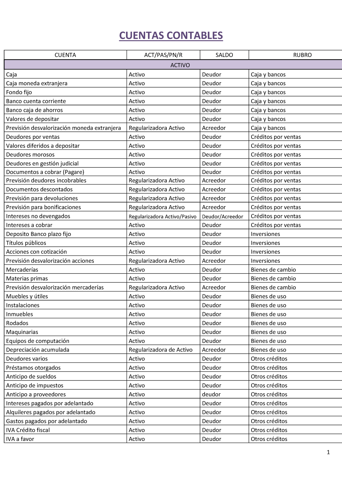 Rubros De Cuentas Contables Image To U