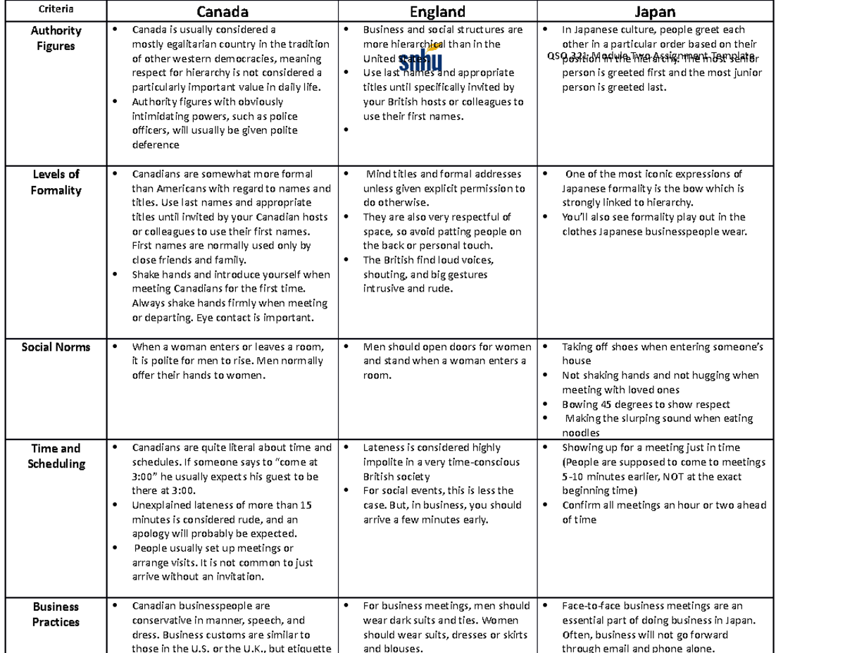 QSO 321 Module Two Assignment - Criteria Canada England Japan Authority ...