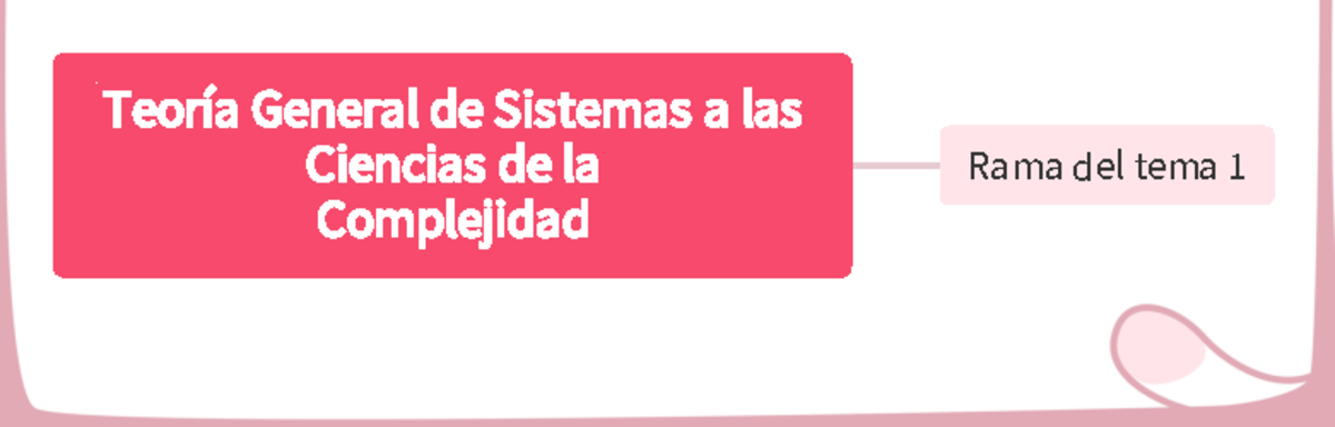 Teoría General De Sistemas A Las Ciencias De La Complejidad - Sistémica ...