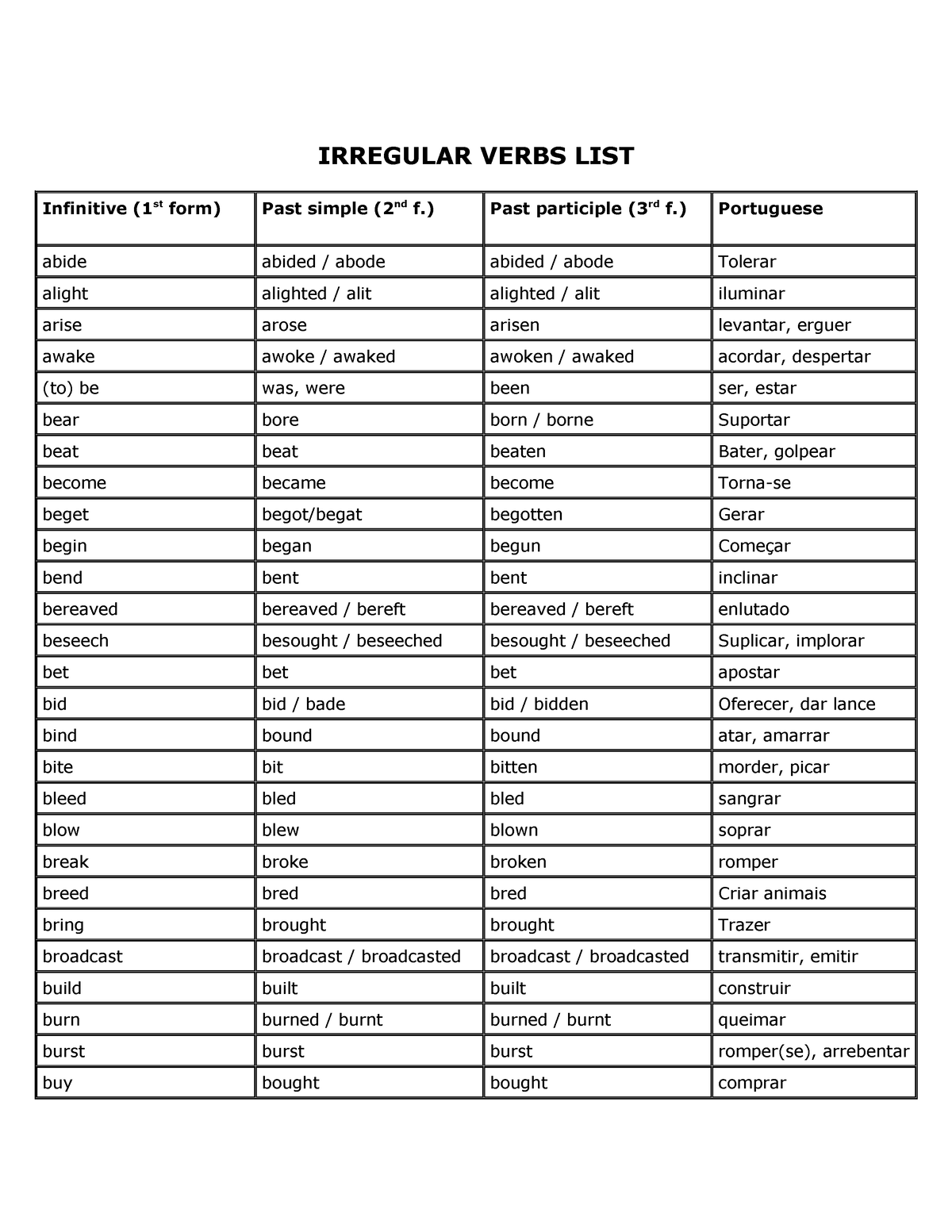 irregular-verbs-list-1-1202-irregular-verbs-list-infinitive-1st