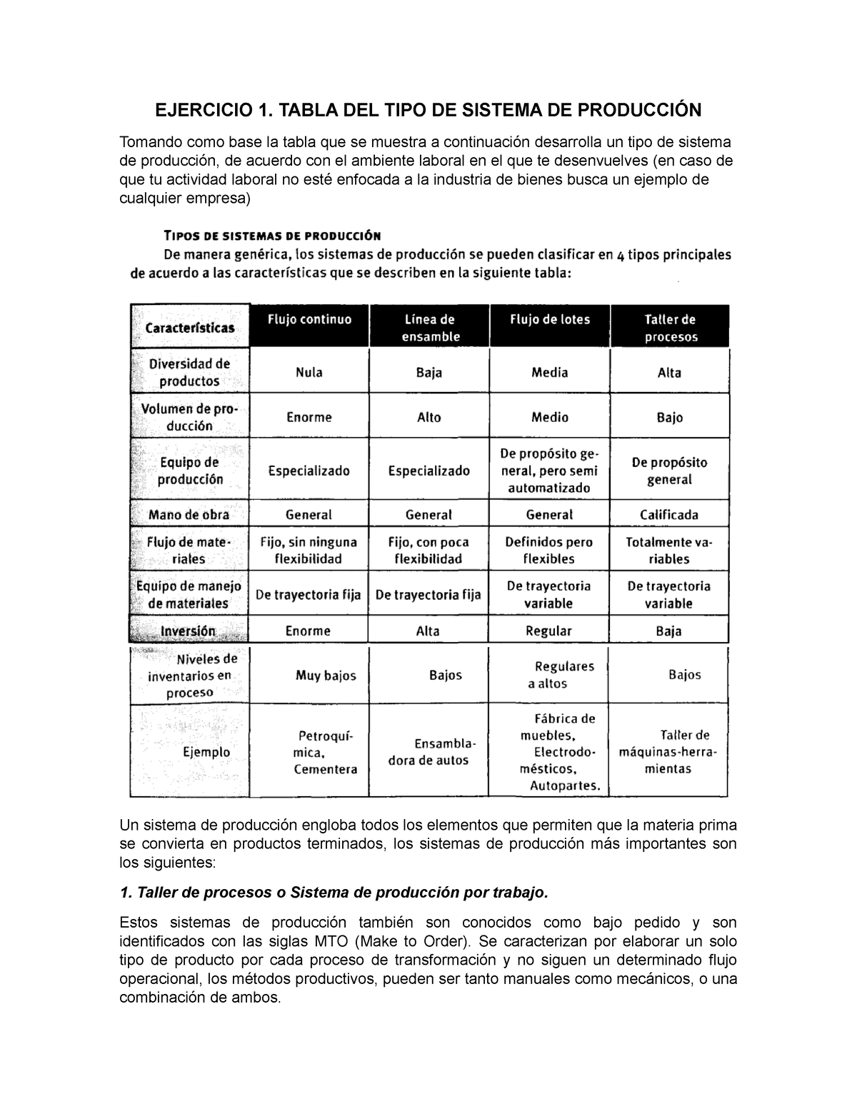 Actividad de aprendizaje 1 - EJERCICIO 1. TABLA DEL TIPO DE SISTEMA DE ...