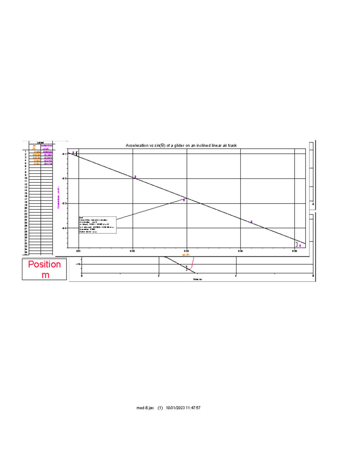graph-c3-324-med-jac-1-10-31-2023-11-47-0-2-4-6-0-1-1-time
