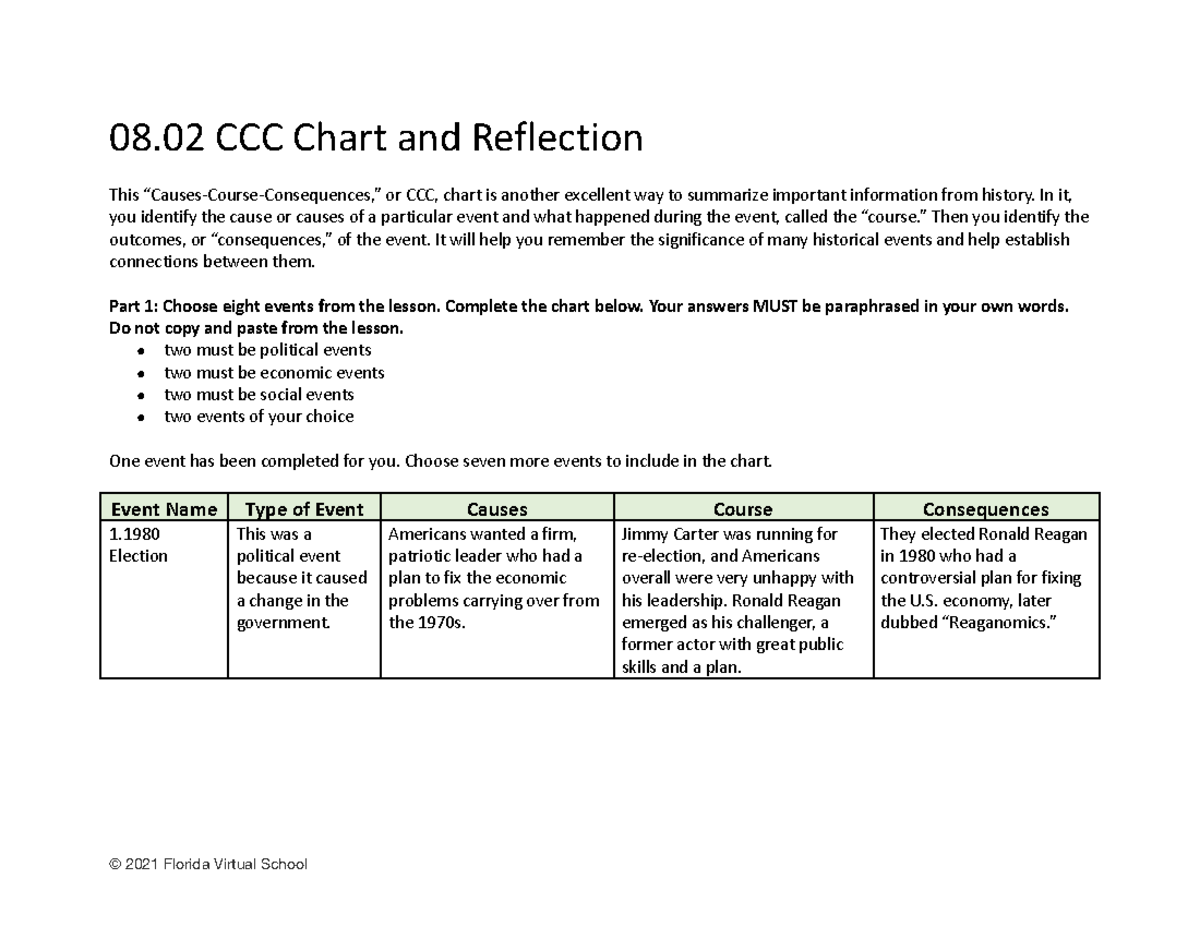 0802 ccc chart and reflection 08 CCC Chart and Reflection This