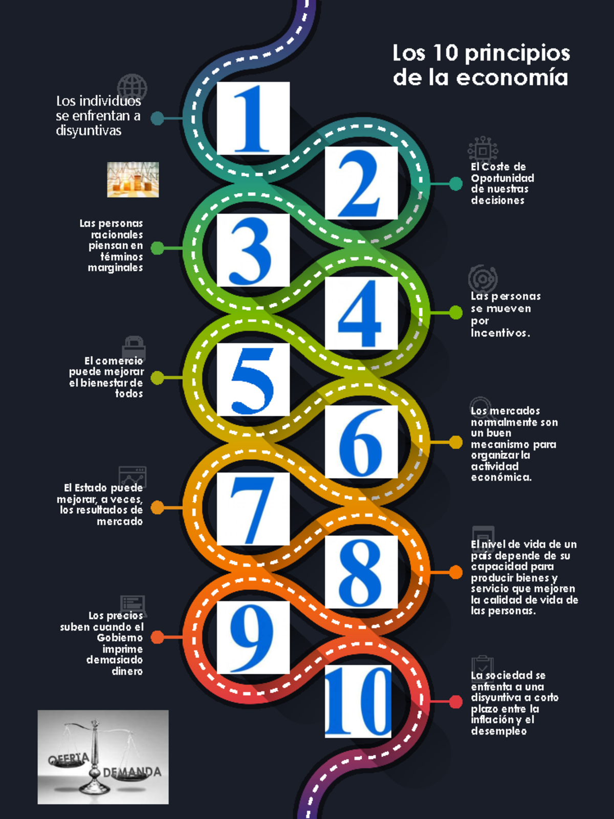10-principios-de-la-economia-los-individuos-se-enfrentan-a