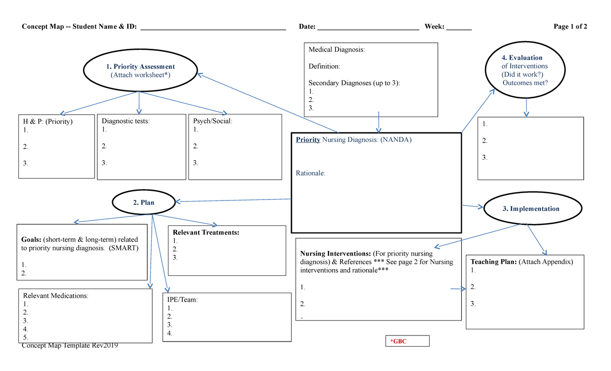 Template for clinical - Concept Map - Student Name & ID: - Studocu