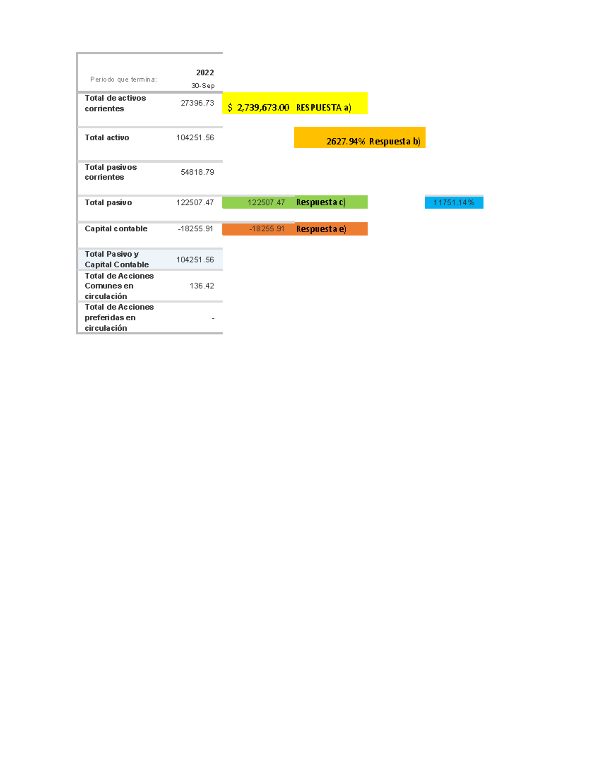 Actividad-2- Estados- Financieros- Diegosalazar - 2022 30-Sep Total de ...