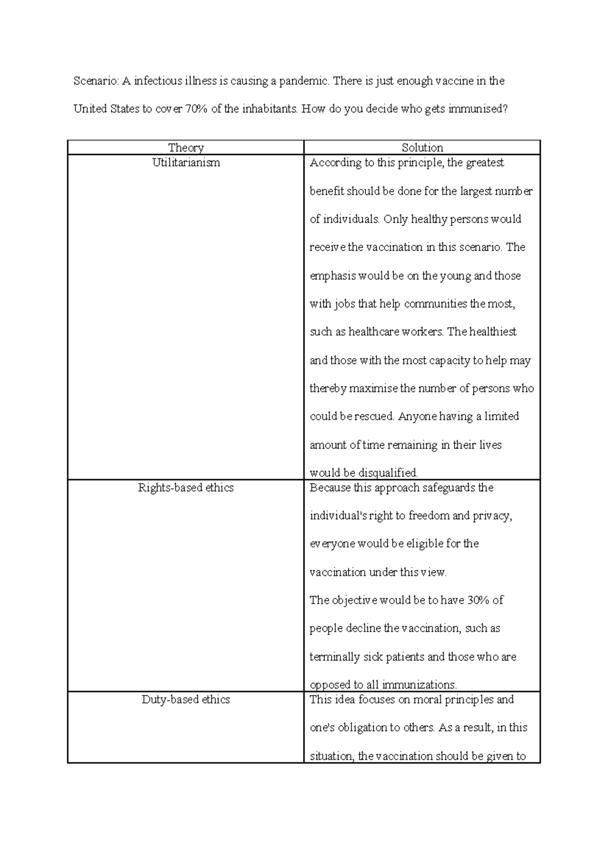 1-3 Worksheet - Scenario: A infectious illness is causing a pandemic ...