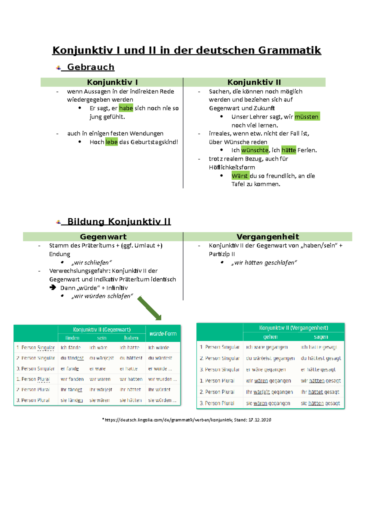 Deutsch Konjunktiv I Und II In Der Deutschen Grammatik - Konjunktiv I ...