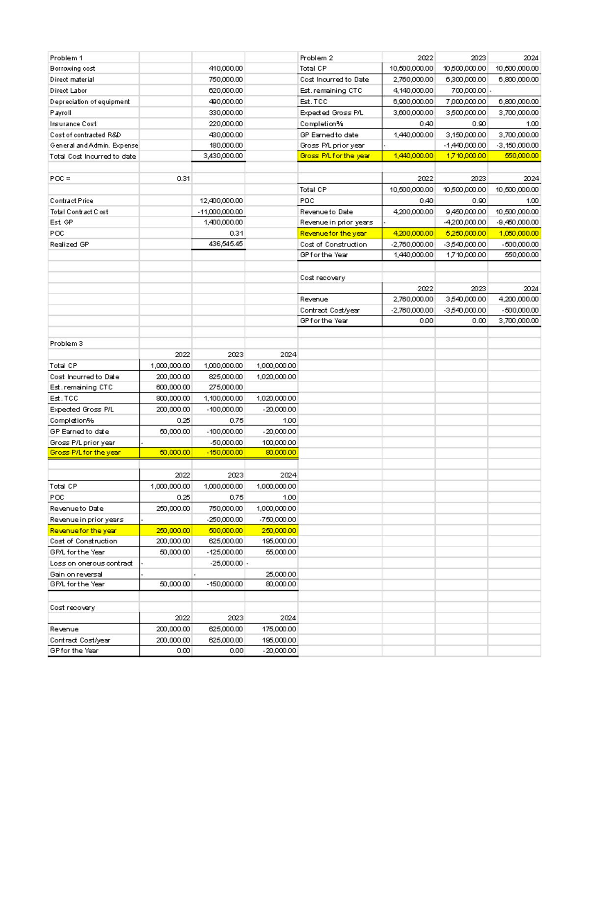 Afar.ass4-6.sol - 6.01 - Borrowing Cost 410,000 Total Cp 10,500,000 