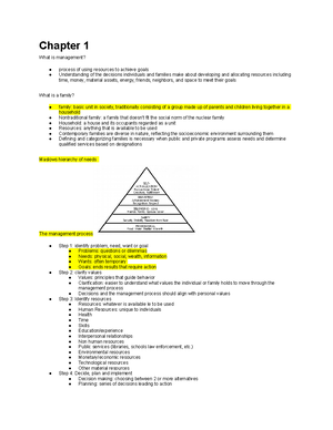 Ch. 7 notes - Management of Family Resources Chapter 7: Communication ...