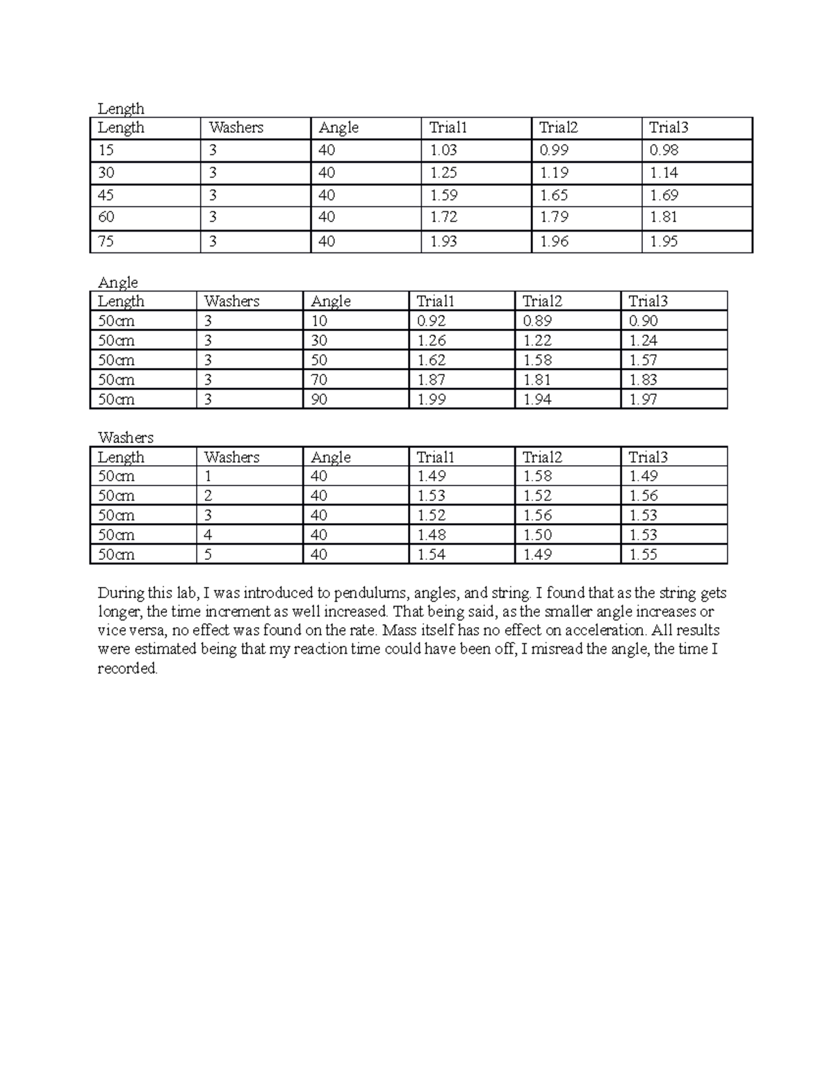 Physics 2 Length Length Washers Angle Trial1 Trial2 Trial 15 3 40 1 0