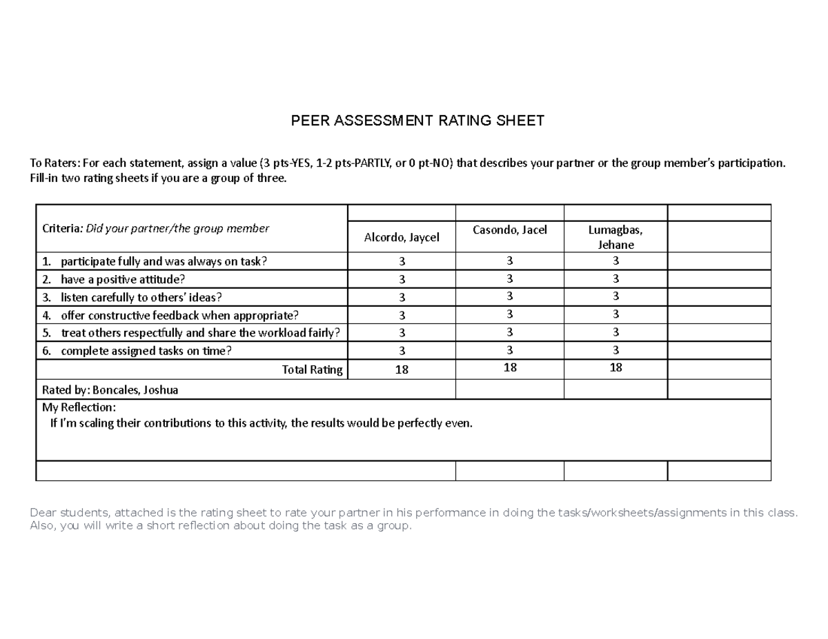 What Is The Peer Assessment Rating Index