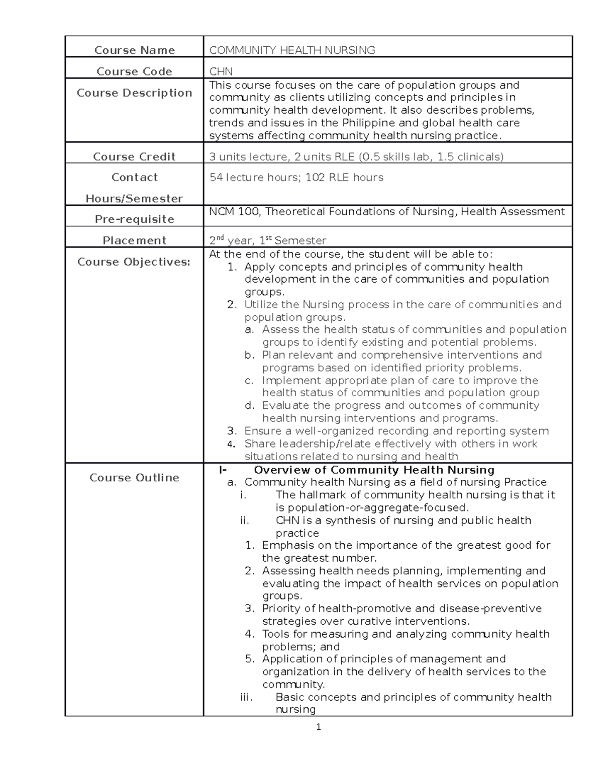 Certificate In Community Health Nursing Course Outline