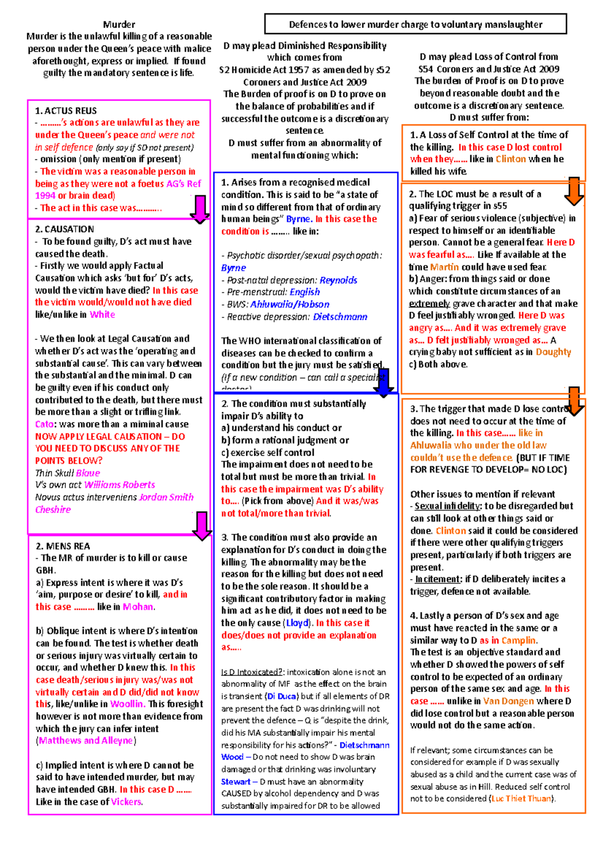 1. murder and vol manslaughter flowchart Updated - Murder Murder is the ...