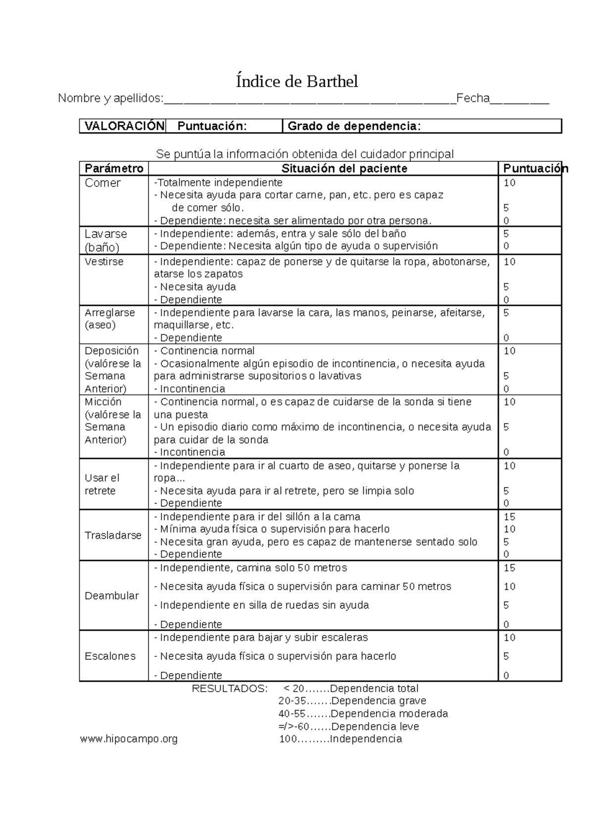 Escala Indice De Barthel - Índice de Barthel Nombre y - Studocu