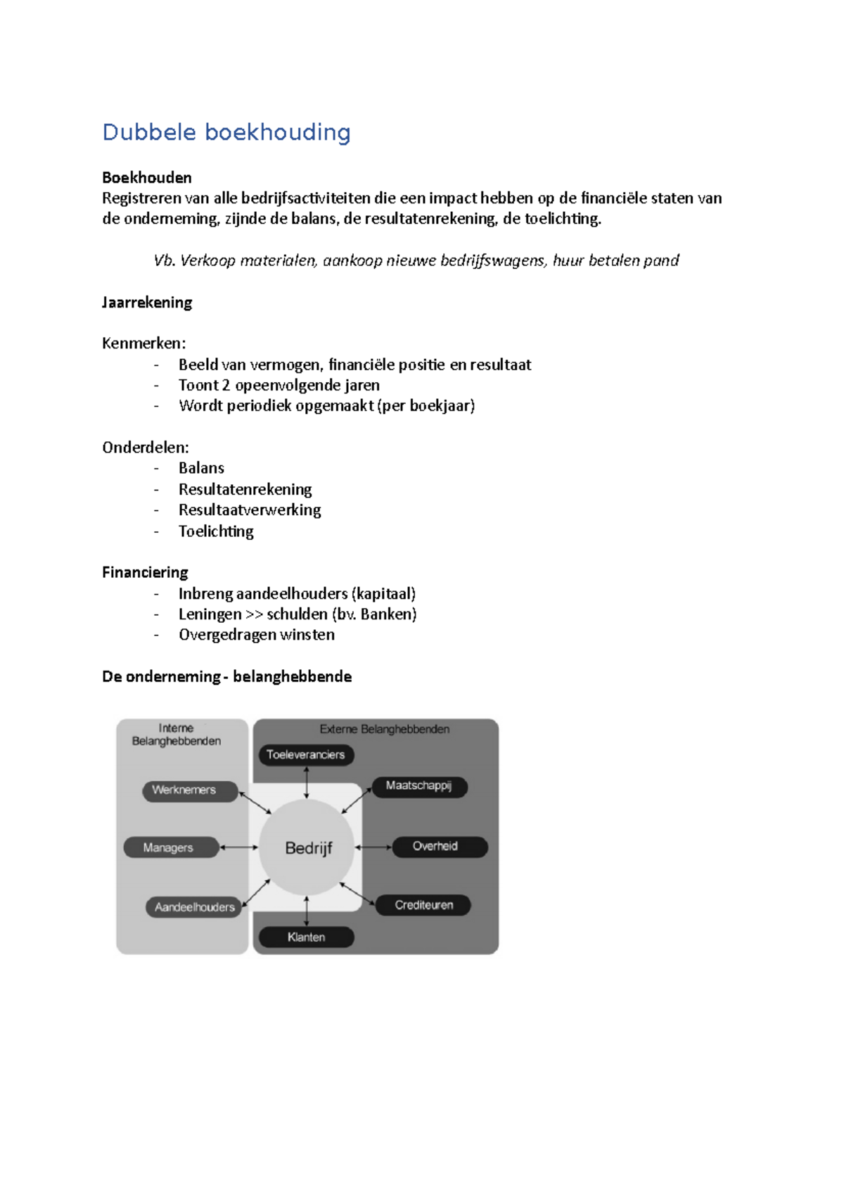 Boekhouding Samenvatting - Dubbele Boekhouding Boekhouden Registreren ...