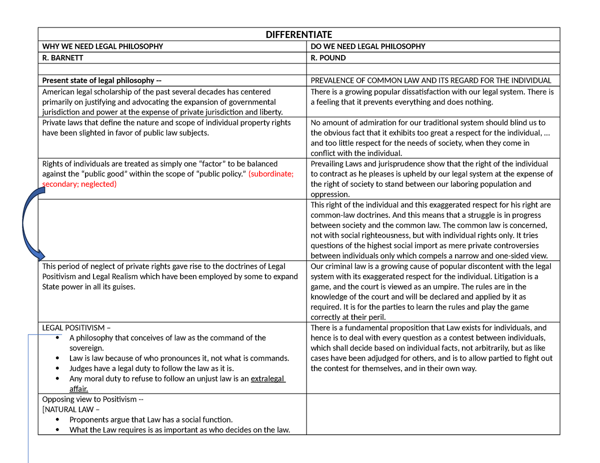 Why We Need Legal Philosophy - DIFFERENTIATE WHY WE NEED LEGAL ...
