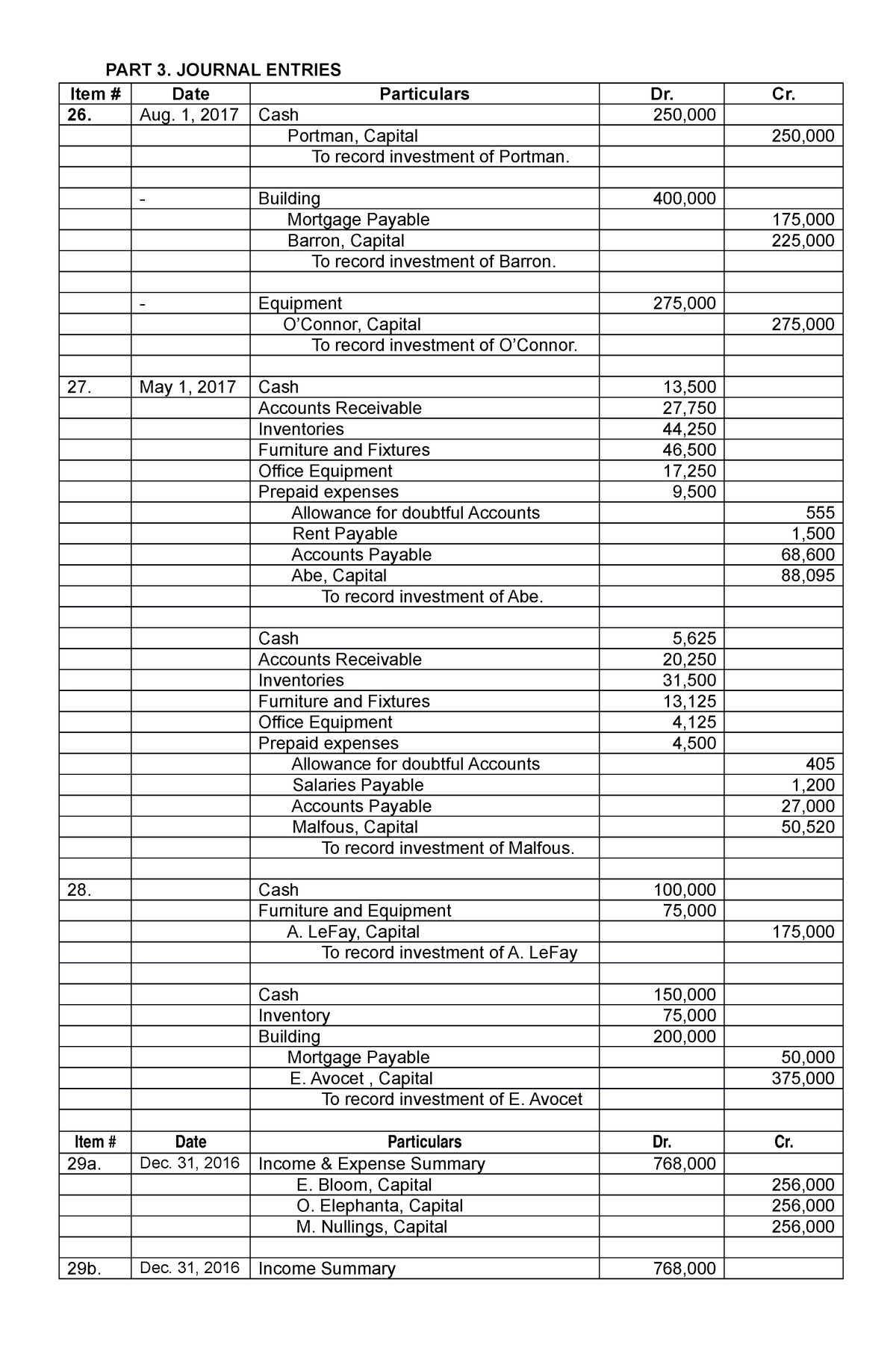 Journal Template for Part Corp - PART 3. JOURNAL ENTRIES Portman ...