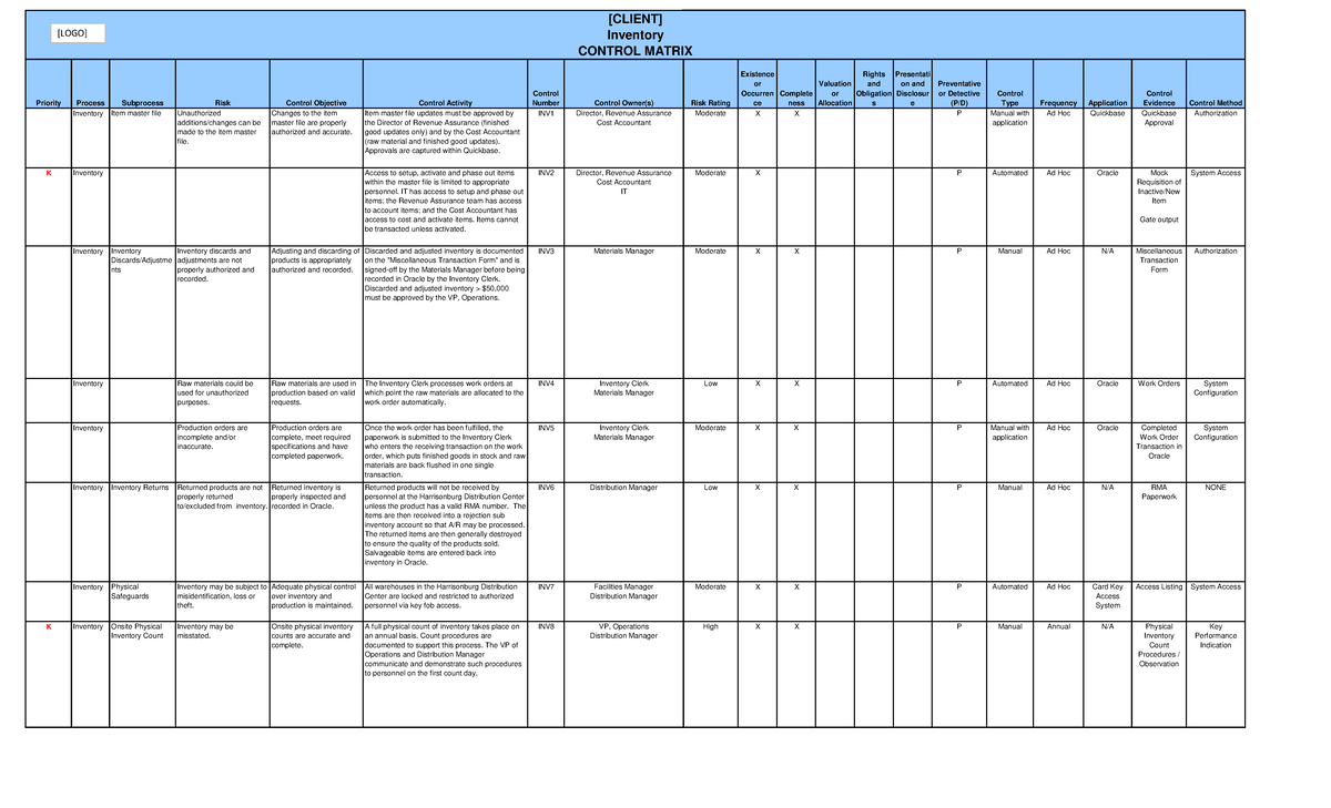 Sox Internal Control Case Study And Control Matrix Client Sox 404