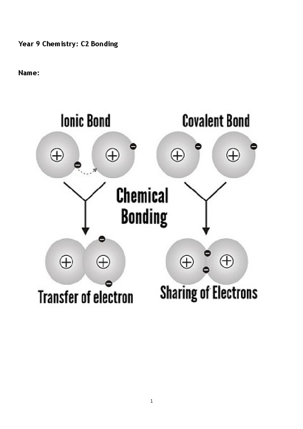 Year-9-chemistry-bonding-booklet - Year 9 Chemistry: C2 Bonding Name 