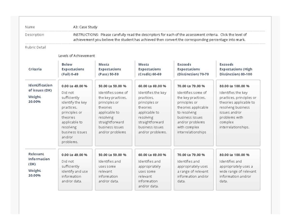 case study assessment rubrics