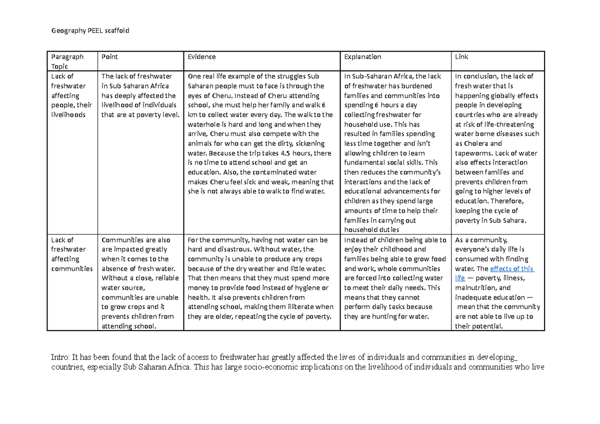 Peel Paragraph - Soz - Geography Peel Scaffold Paragraph Topic Point 