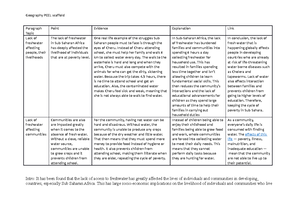 HHD Unit 3 Jac Plus Summaries - Unit 3 – JacPlus Summary Activity ...