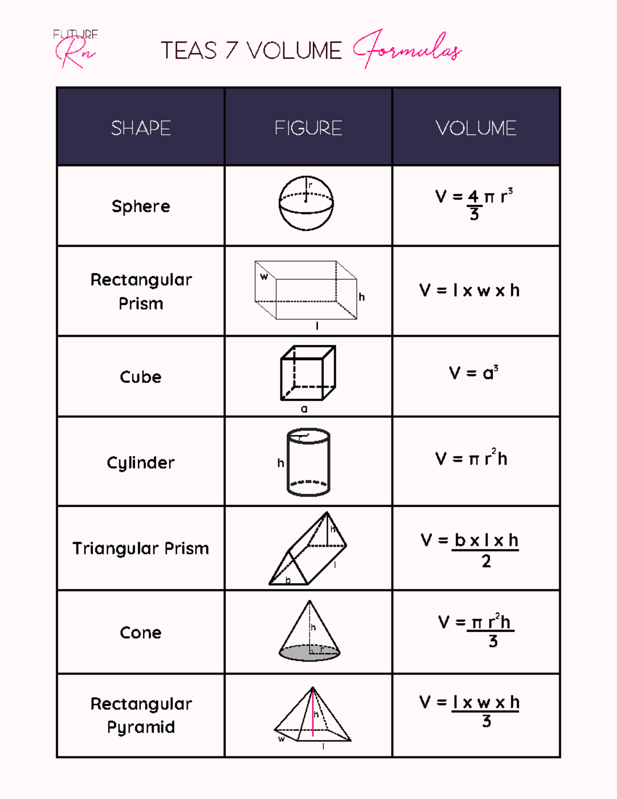 ATI TEAS 7 volume formulas to know - NSG 100 - Shape Figure Volume ...