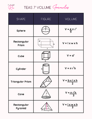 ATI TEAS 7 geometry formulas to know - Shape Figure Area Perimeter ...