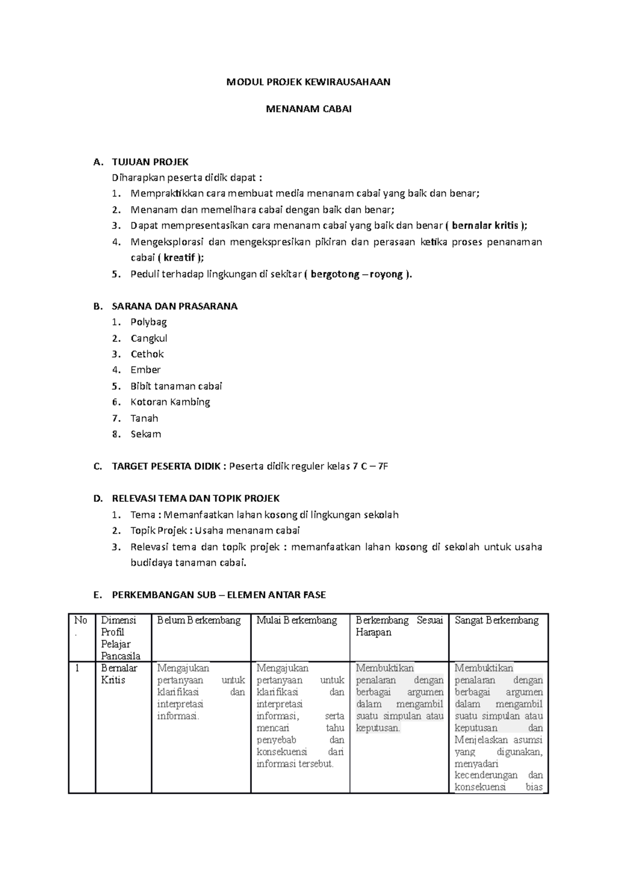 Modul Projek Kewirausahaan - MODUL PROJEK KEWIRAUSAHAAN MENANAM CABAI A ...