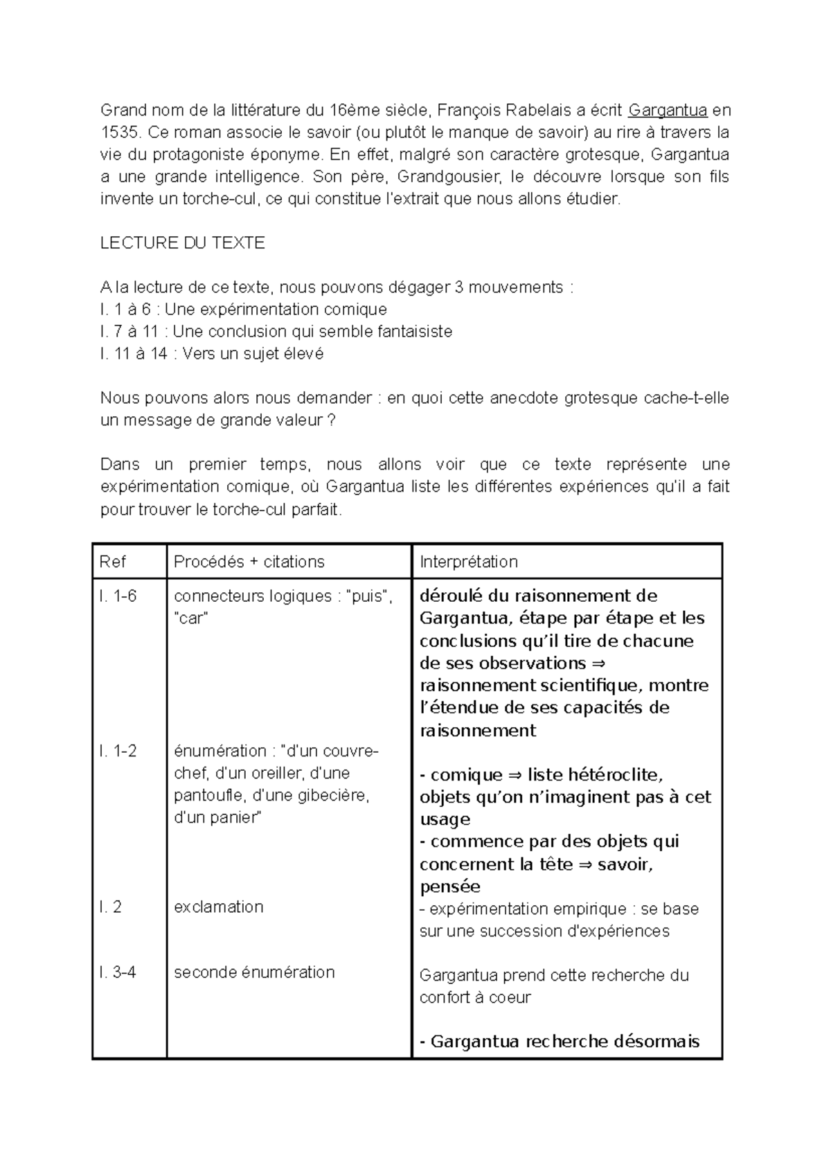 EL n°15 Le torche cul Grand nom de la littérature du 16ème siècle