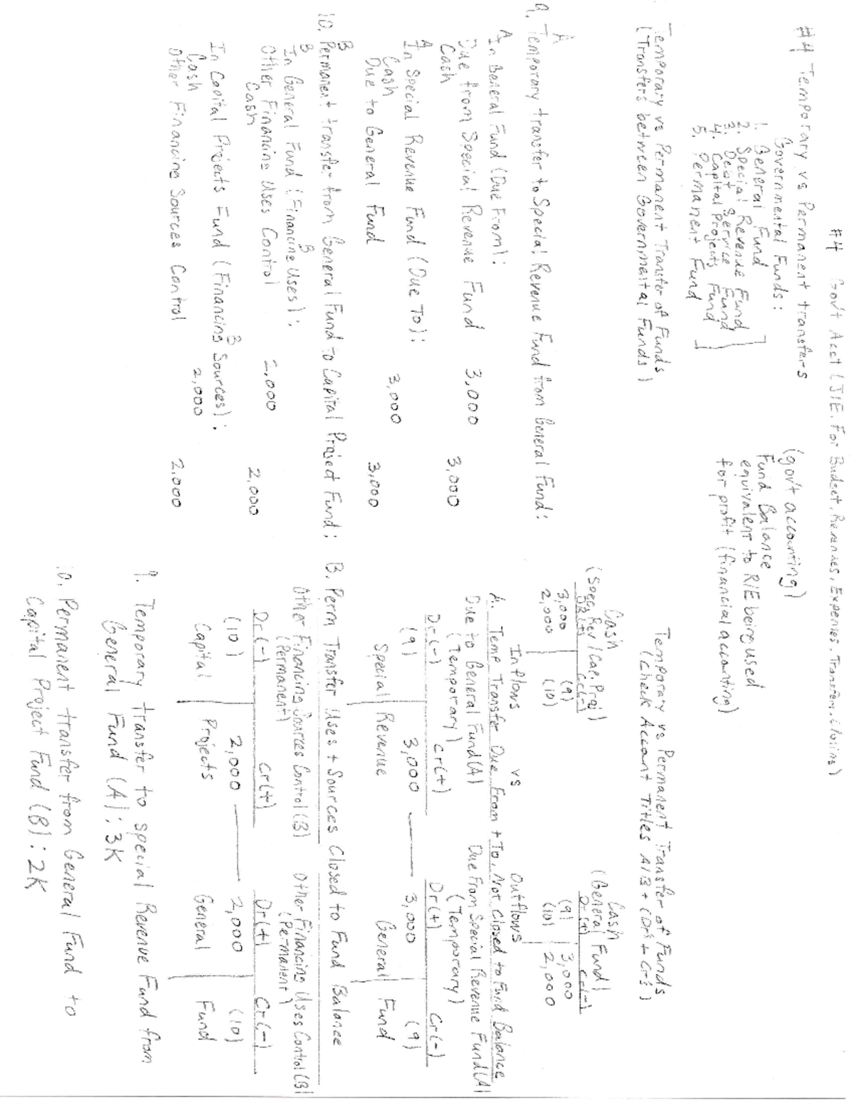 Acct 219 T Chart Notes 12 - $ -e \t> O -t B N R! -t- T'-l Lft G'-t 