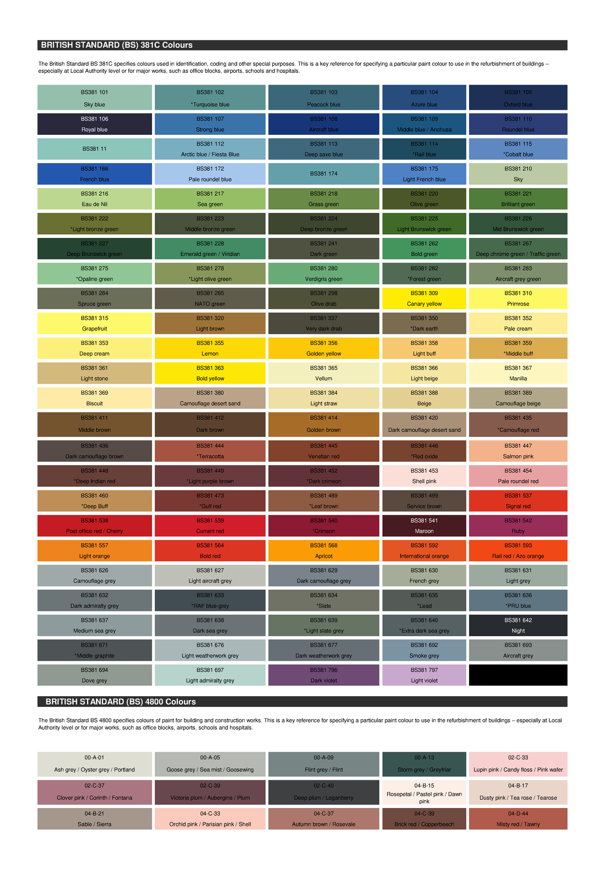 BS Colour chart - BS381 101 BS381 102 BS381 103 BS381 104 BS381 105 Sky ...