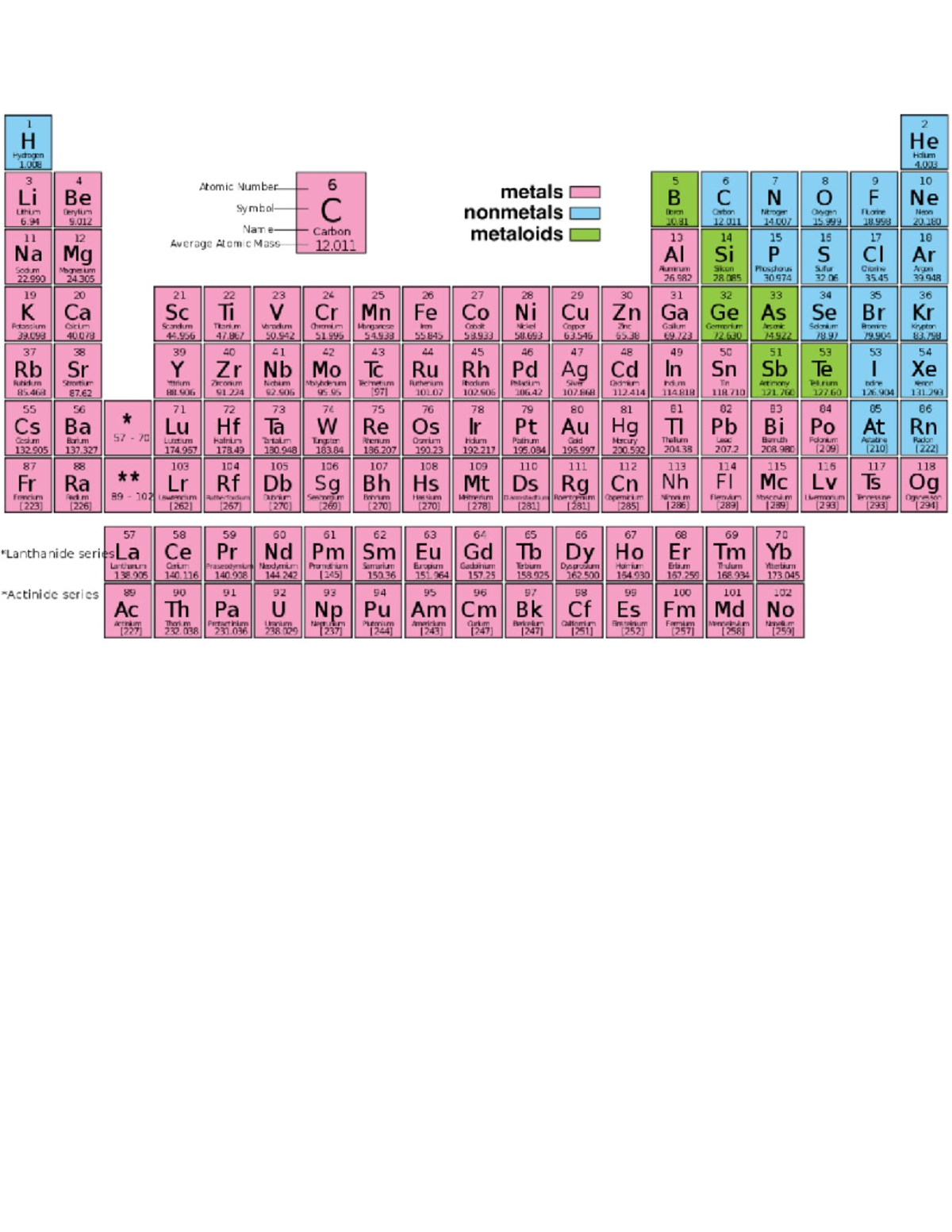 AA CHEM Reference - CHEM 105 - TEMPERATURE CONVERSIONS K = °C +273. °C ...