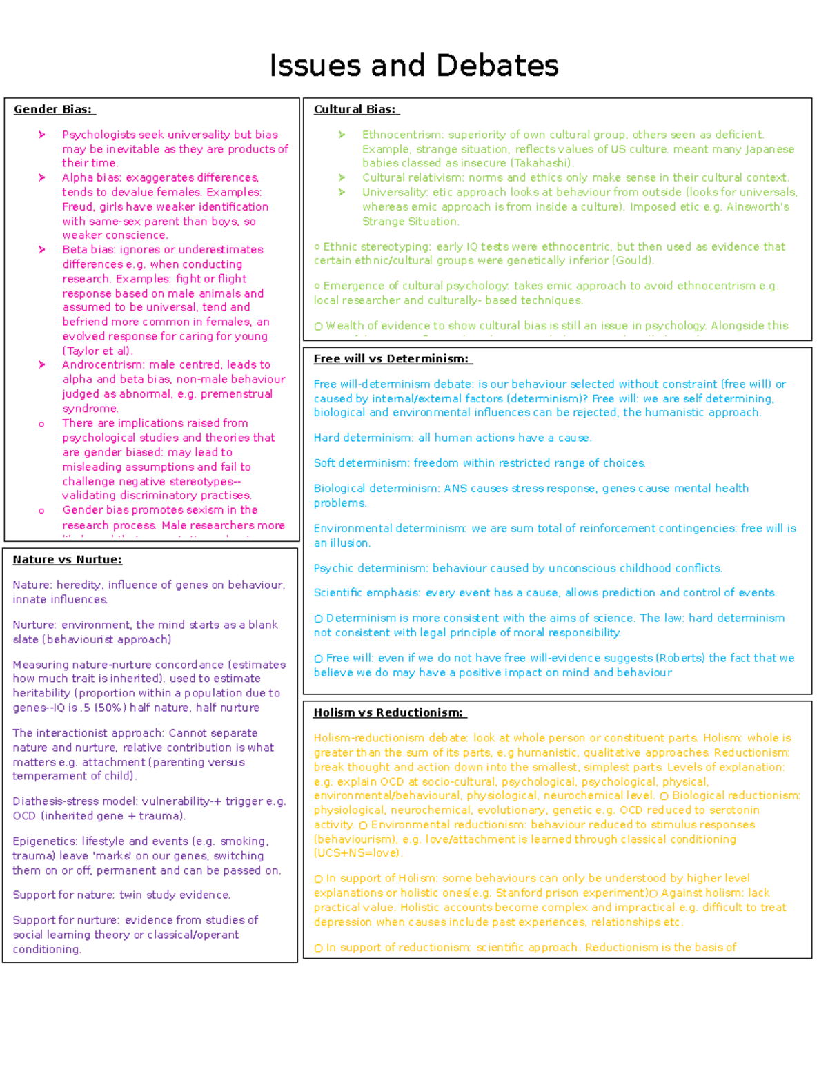 Issues and Debates Mindmap - Issues and Debates Gender Bias ...