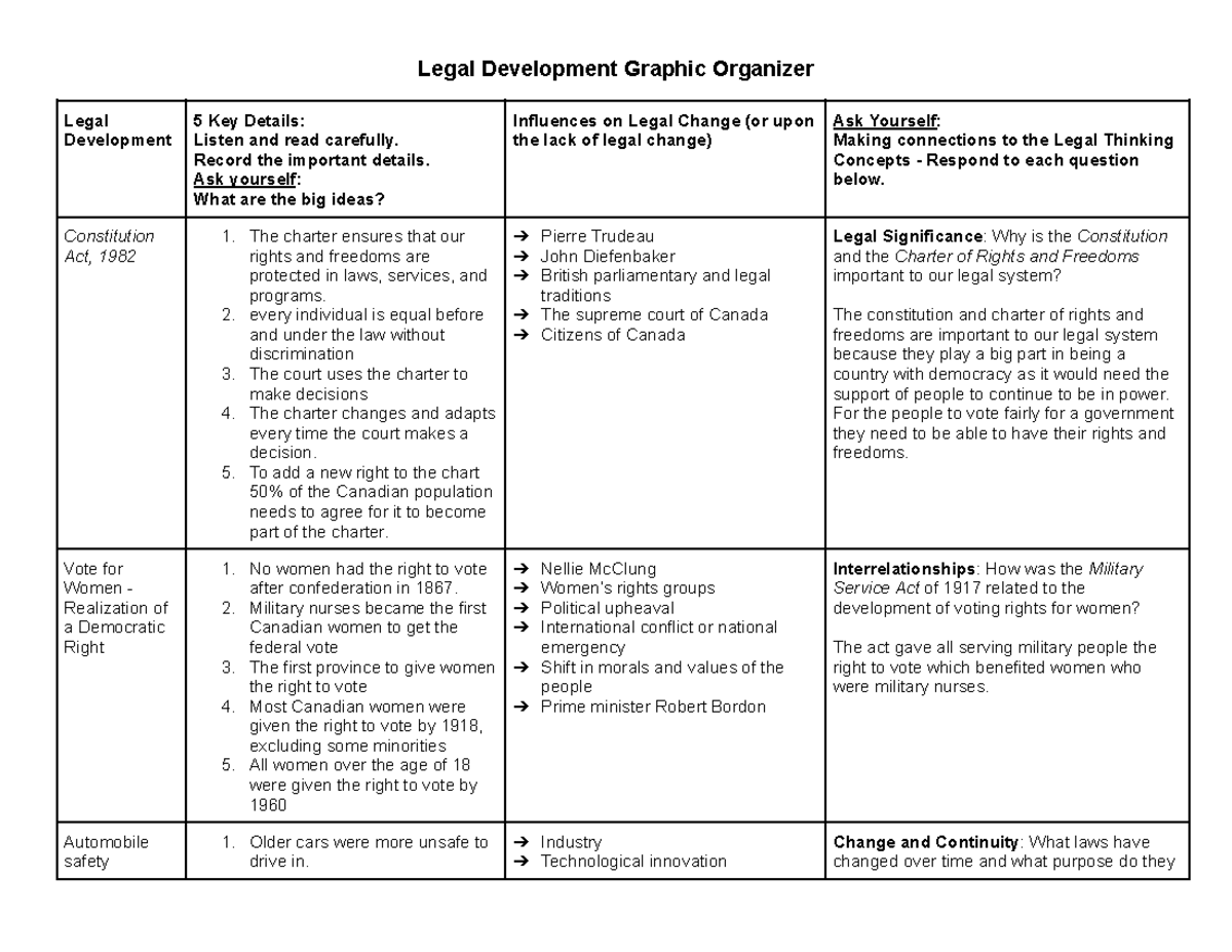 Legal Development Graphic Organizer (3).docx - Legal Development ...