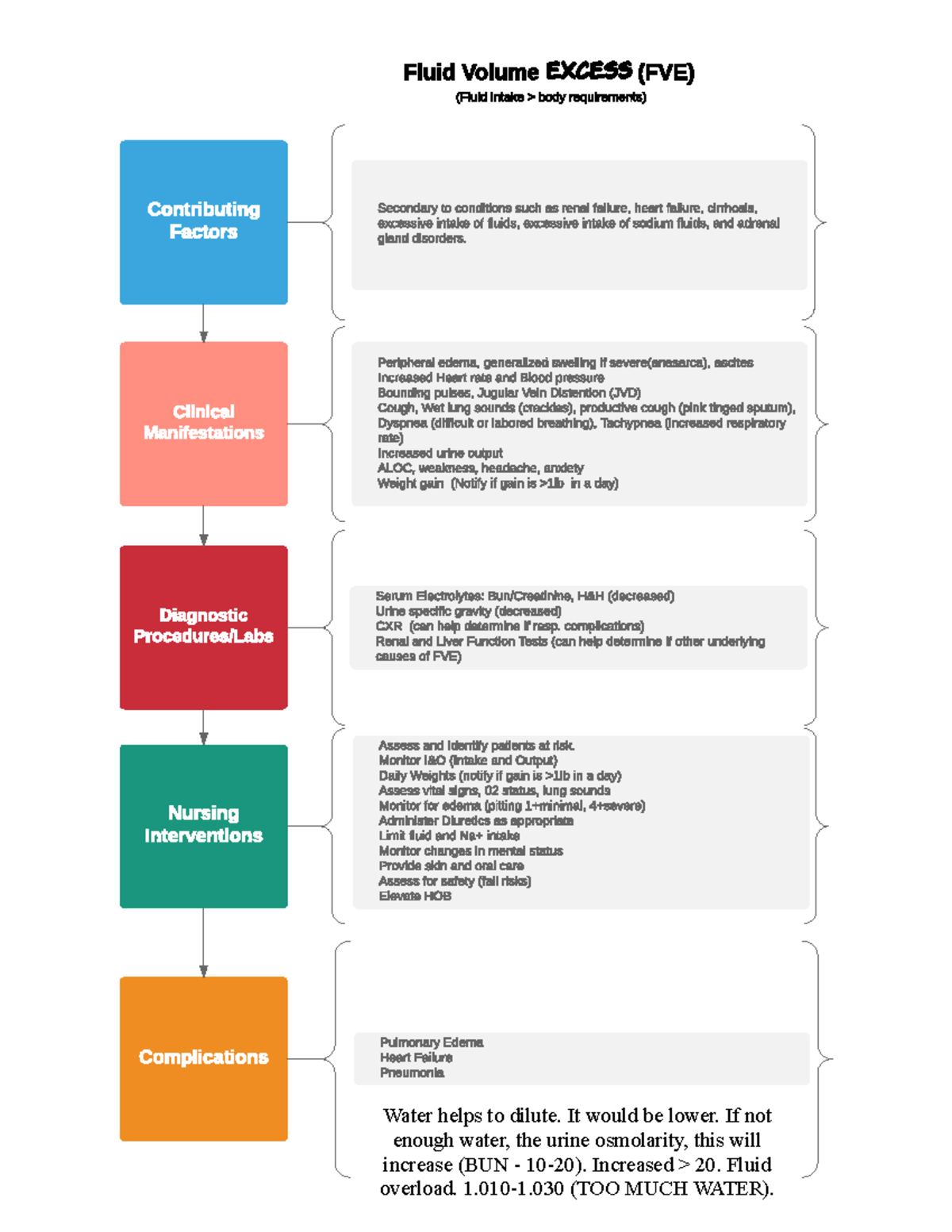 fluid-volume-excess-fluid-volume-ex-c-e-s-s-fve-fluid-intake