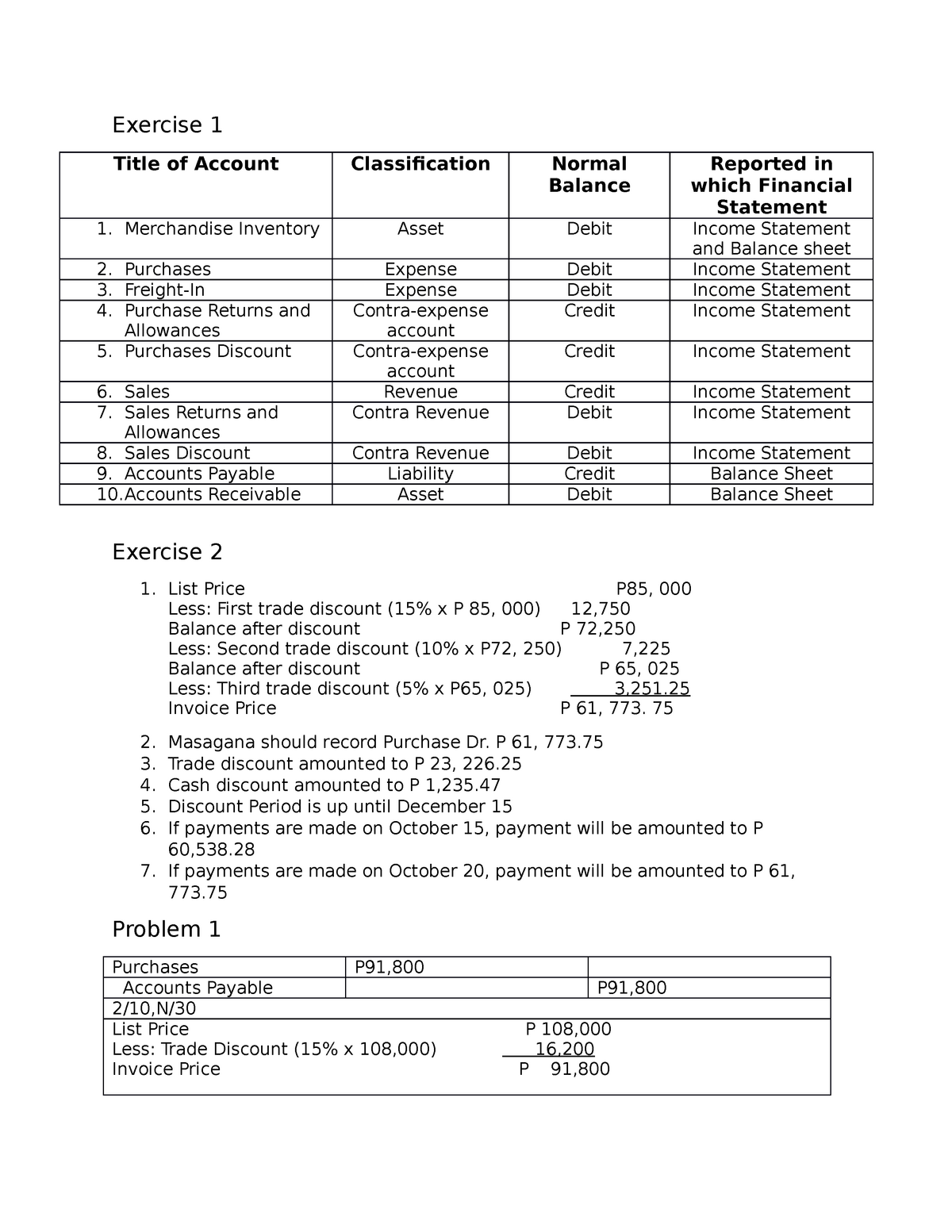 What Is Sales Returns And Allowances Normal Balance