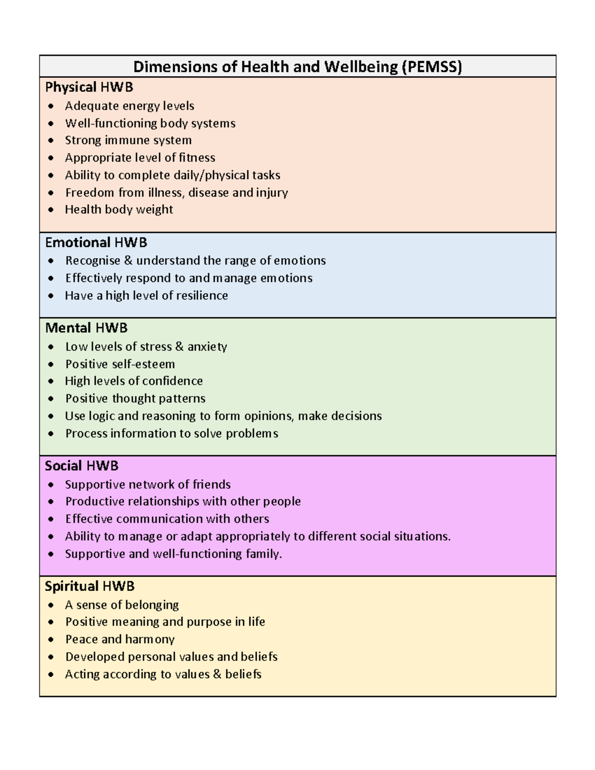 dimensions-of-health-and-wellbeing-supportive-and-well-functioning