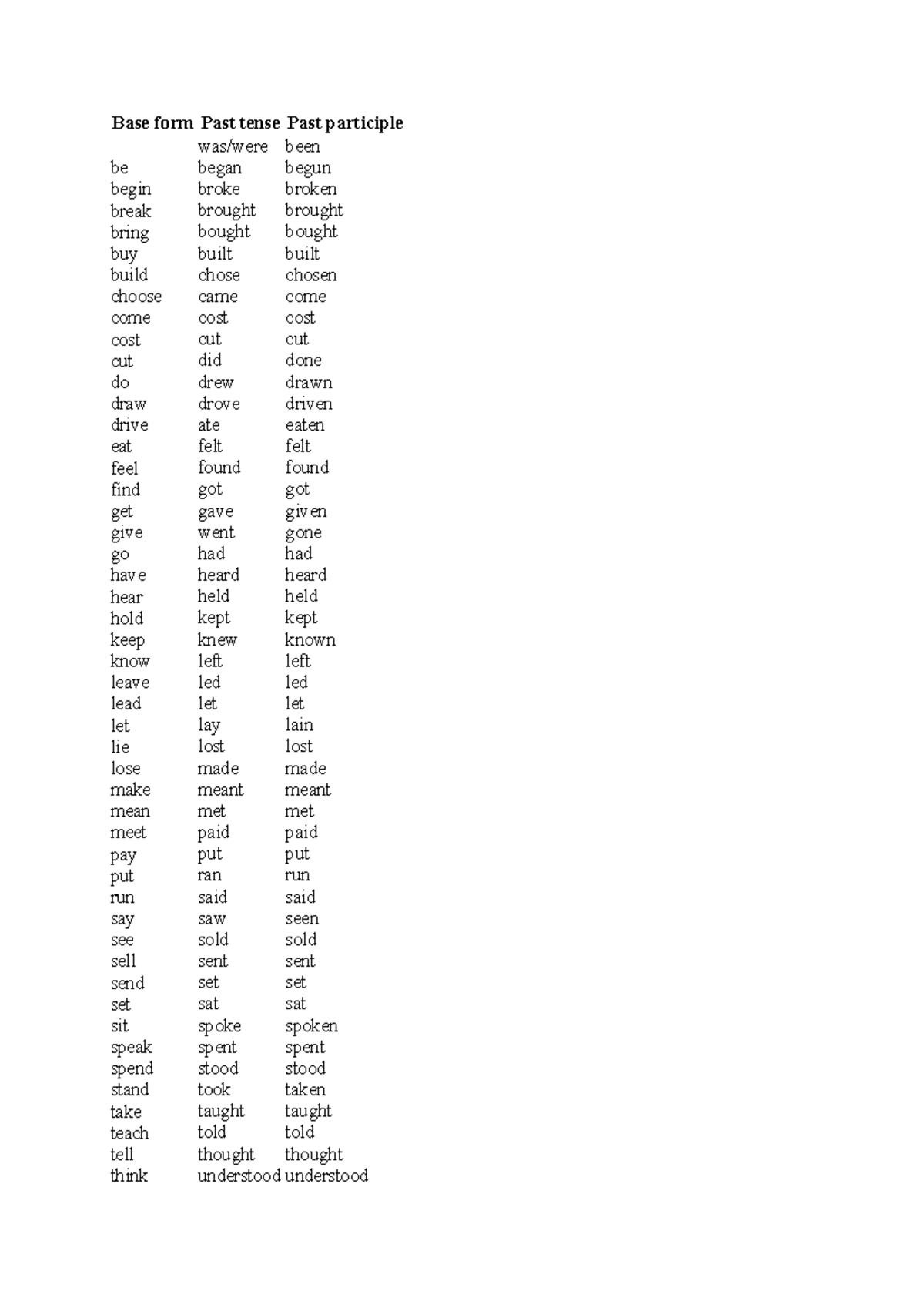 Irr verbsrregular verbs - Base form Past tense Past participle be begin  break bring buy build choose - Studeersnel
