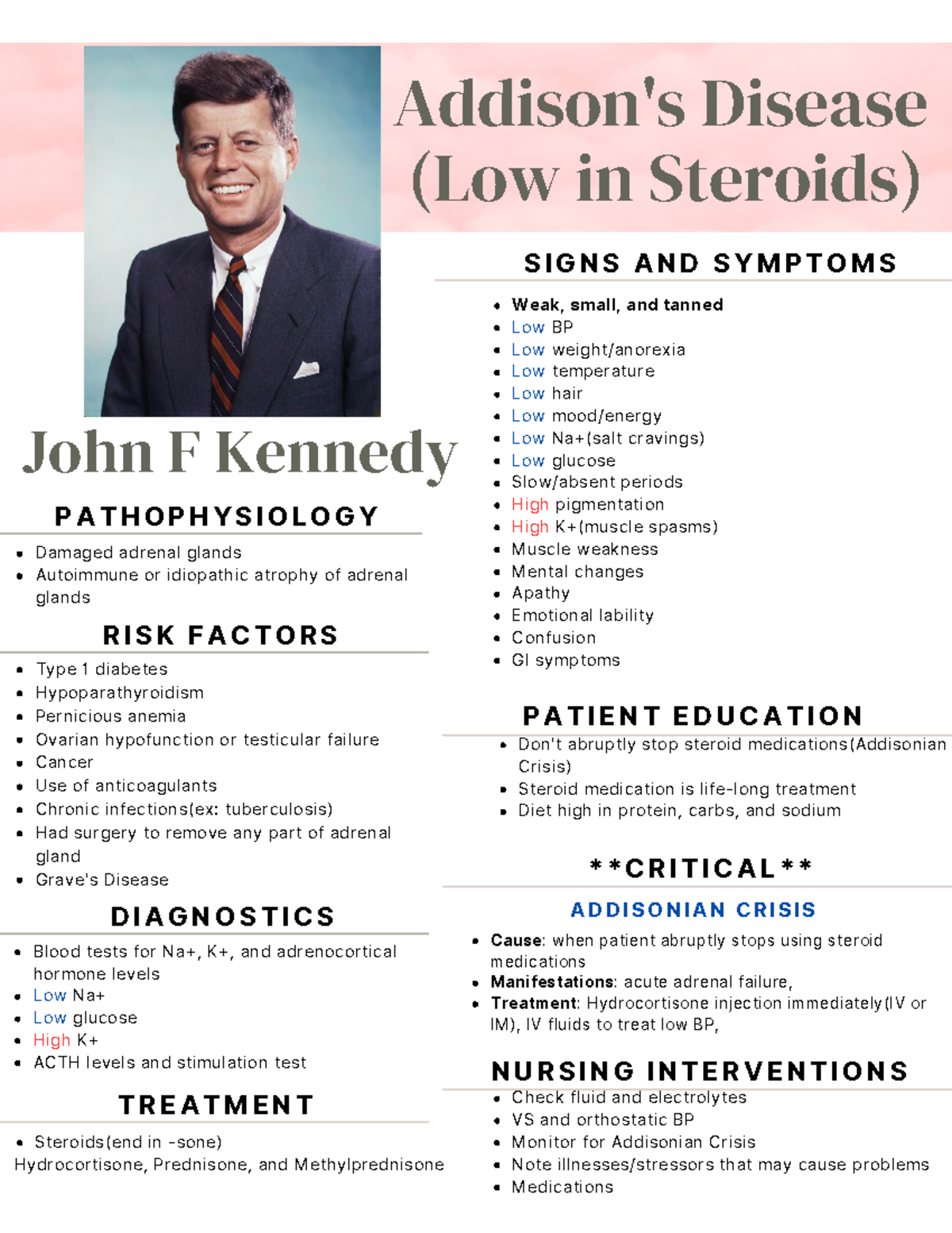 Addison's Disease - Notes - * * C R I T I C A L * * P A T H O P H Y S I ...