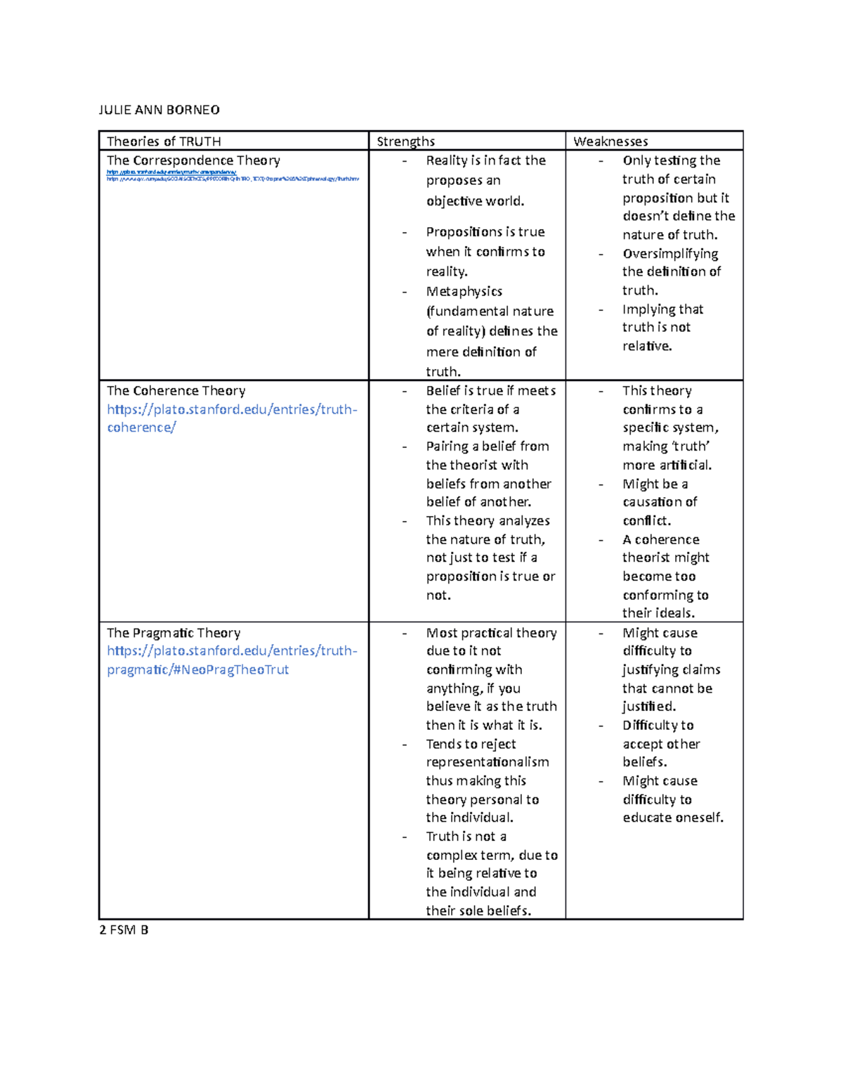 theories-of-truth-julie-ann-borneo-theories-of-truth-strengths